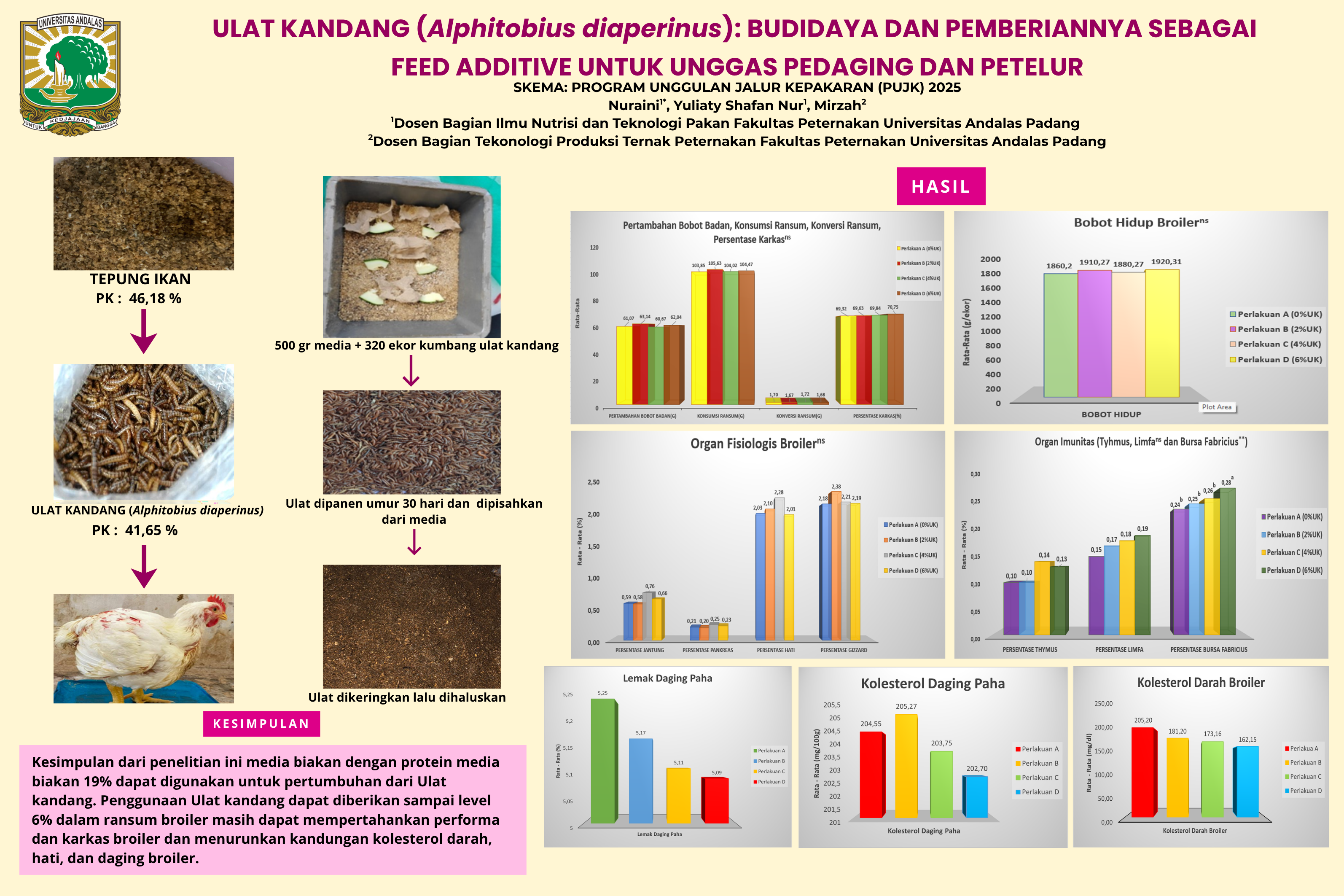 Ulat Kandang (Alphitobius diaperinus): Budidaya dan pemberiannya sebagai feed additive untuk unggas pedaging dan petelur